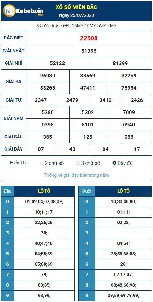 Kết quả XSMB hôm qua ngày 25/7/2020