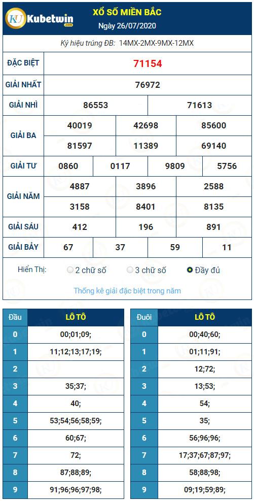 Kết quả XSMB hôm qua ngày 26/7/2020