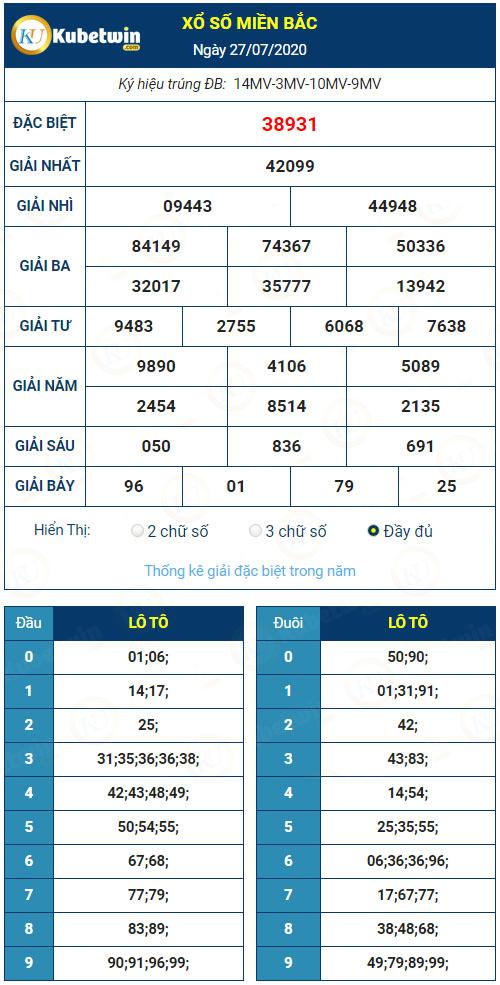 Kết quả XSMB hôm qua ngày 27/7/2020