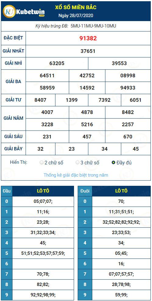 Kết quả XSMB hôm qua ngày 28/7/2020