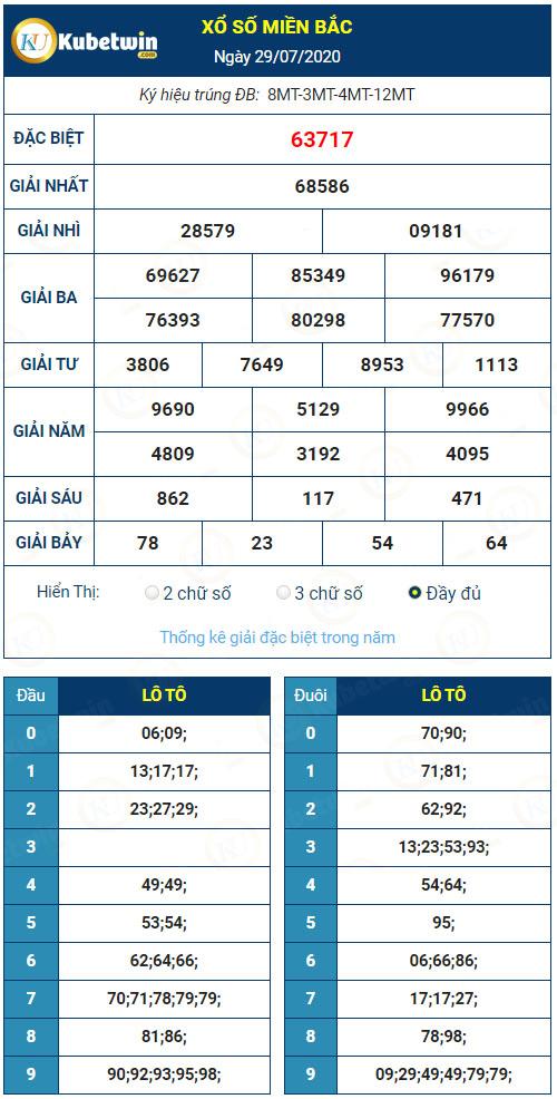 Kết quả XSMB hôm qua ngày 29/7/2020