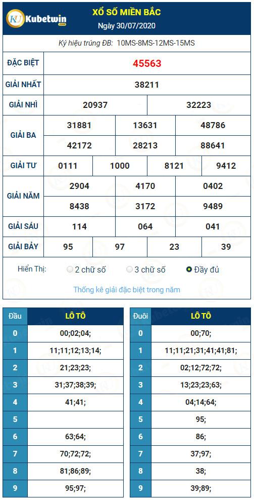 Kết quả XSMB hôm qua ngày 30/7/2020