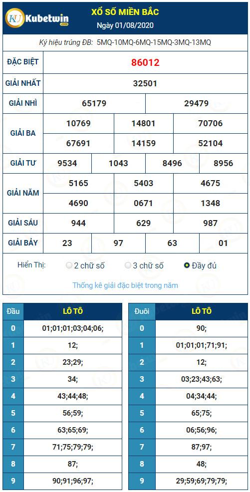 Kết quả XSMB hôm qua ngày 1/8/2020