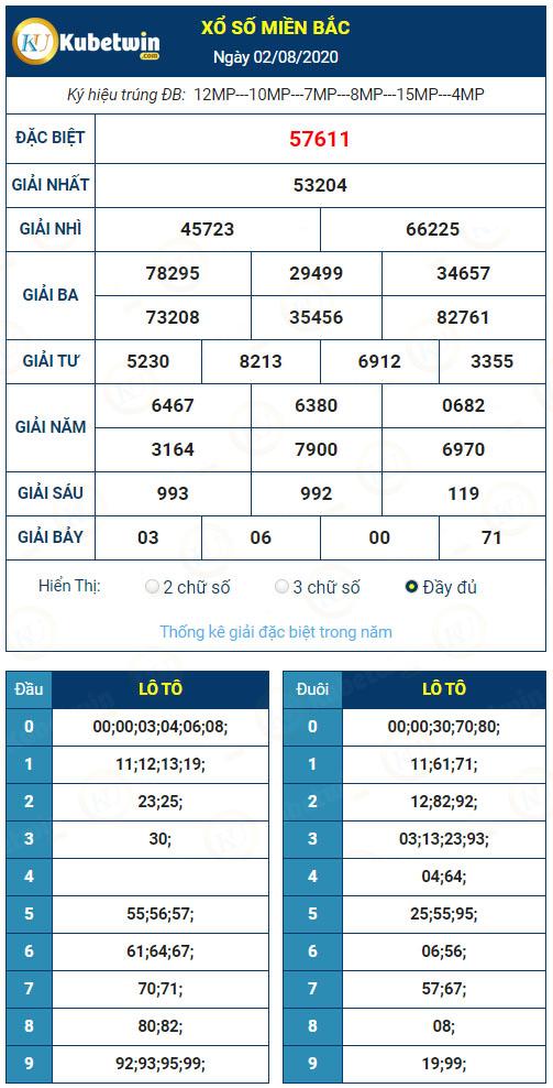 Kết quả XSMB hôm qua ngày 2/8/2020