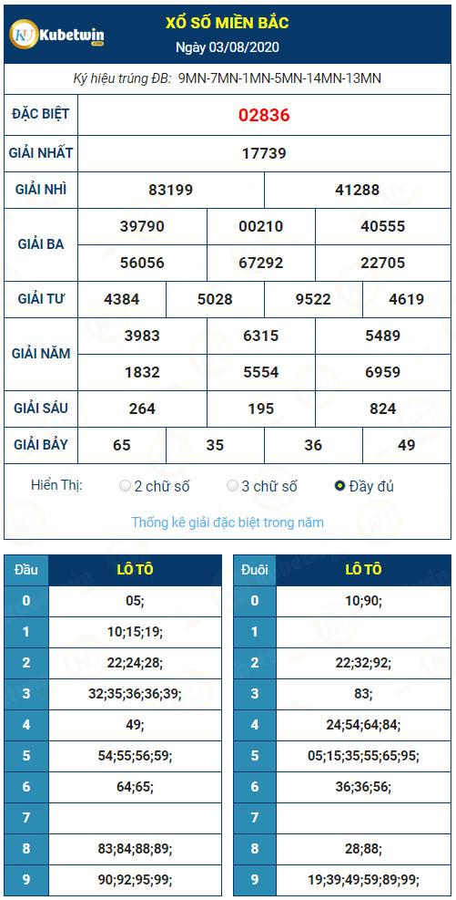 Kết quả XSMB hôm qua ngày 3/8/2020