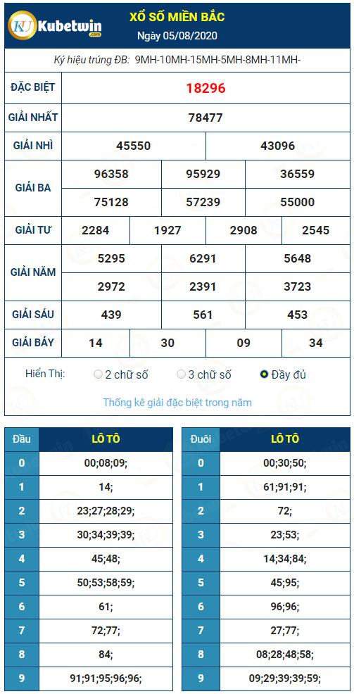 Kết quả XSMB hôm qua ngày 5/8/2020