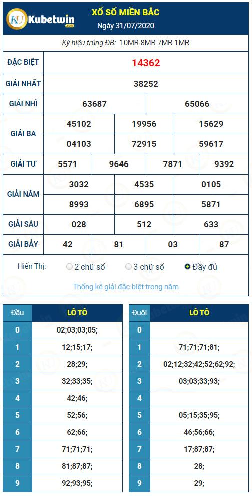 Kết quả XSMB hôm qua ngày 31/7/2020