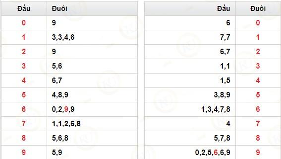 dau duoi xsmb kubet 14.1