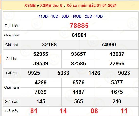 ket qua xsmb 01.01.2021 kubet