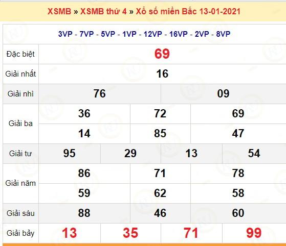 ket qua xsmb kubet 13.1 kubetwin