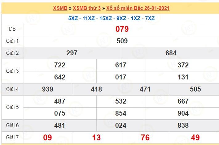 ket qua xsmb kubet 26.1