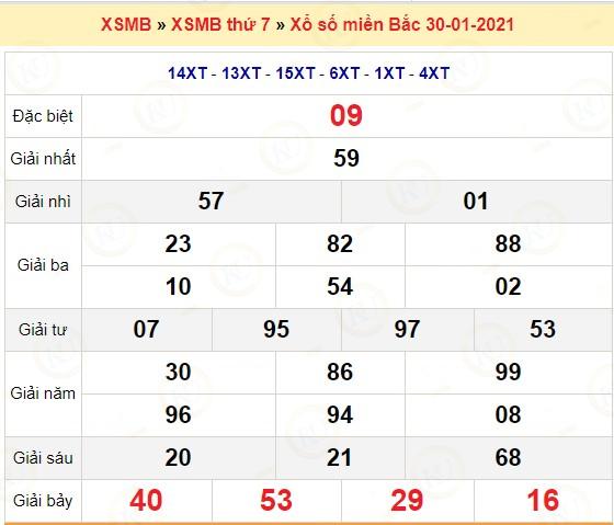 ket qua xsmb kubet 31.1