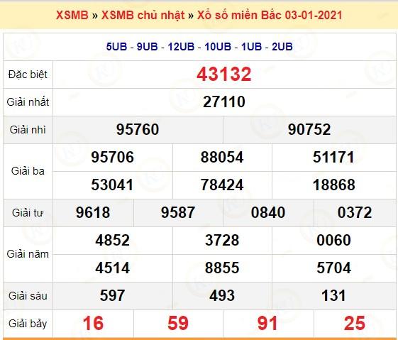 ketqua xsmb kubet 03.01