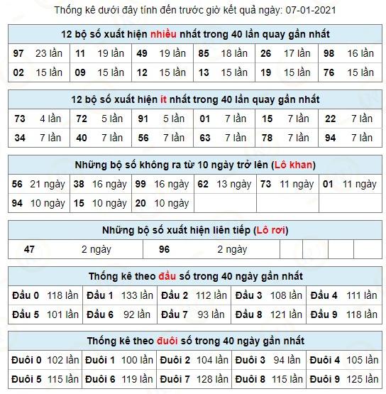 soi cau xsmb thong ke lo nhanh 40 ngay truyen thong