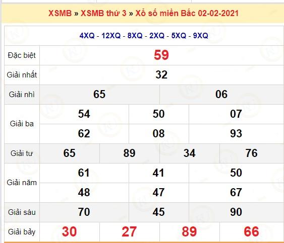 ket qua xsmb kubetwin 2.2